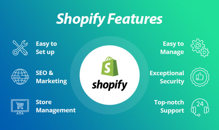 Shopify for dropshipping