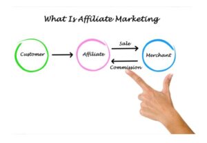 affiliate marketing for passive income