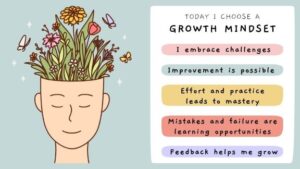 growth mindset for online business success